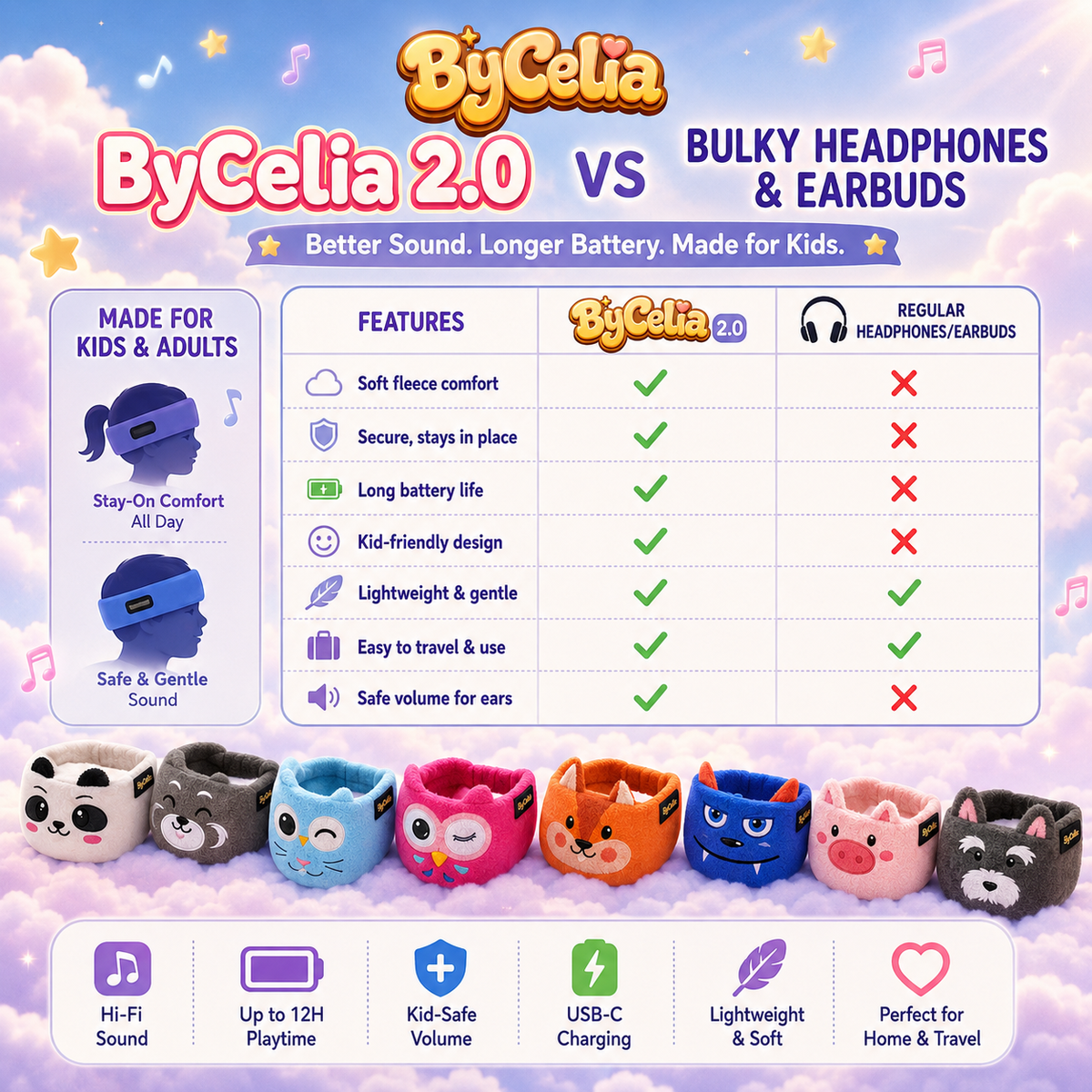 ByCelia Buds 2.0